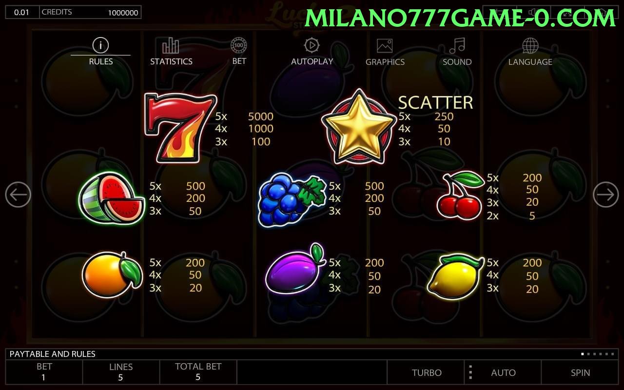 Milano777 Game.version.slots low budget Pakistan